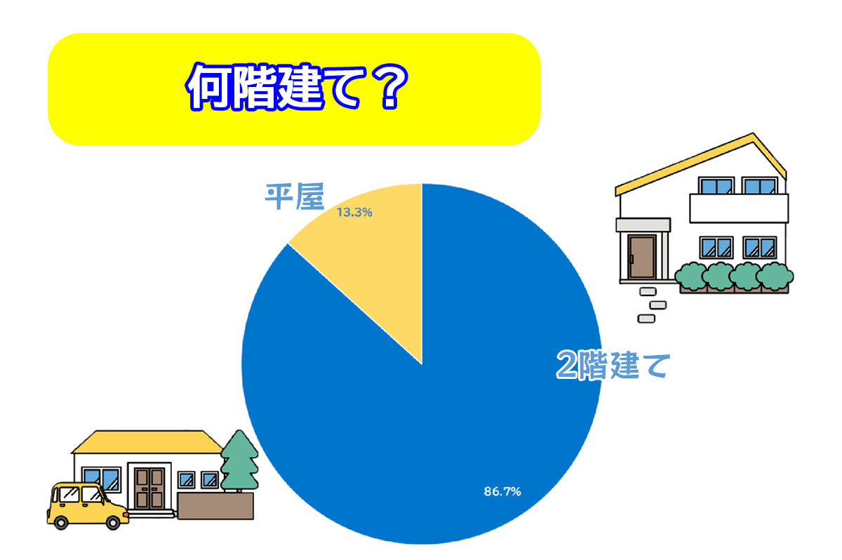 建物の階数調査