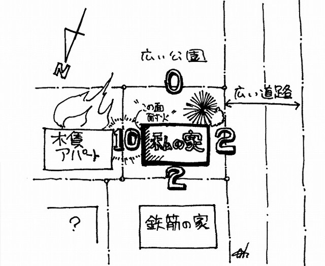 イラスト：わが家の周辺を見てみる（図：筆者）