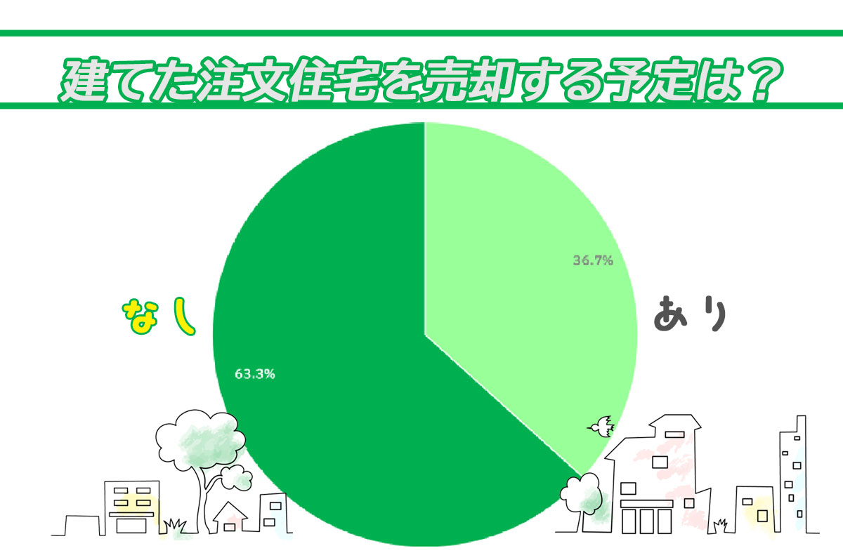 建てた注文住宅を売却する予定は？の回答