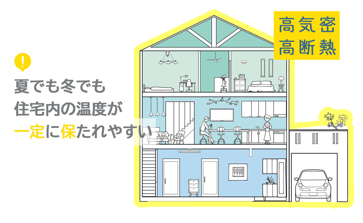 高気密高断熱住宅ってどんな家か、その仕組みを理解することが大切です。