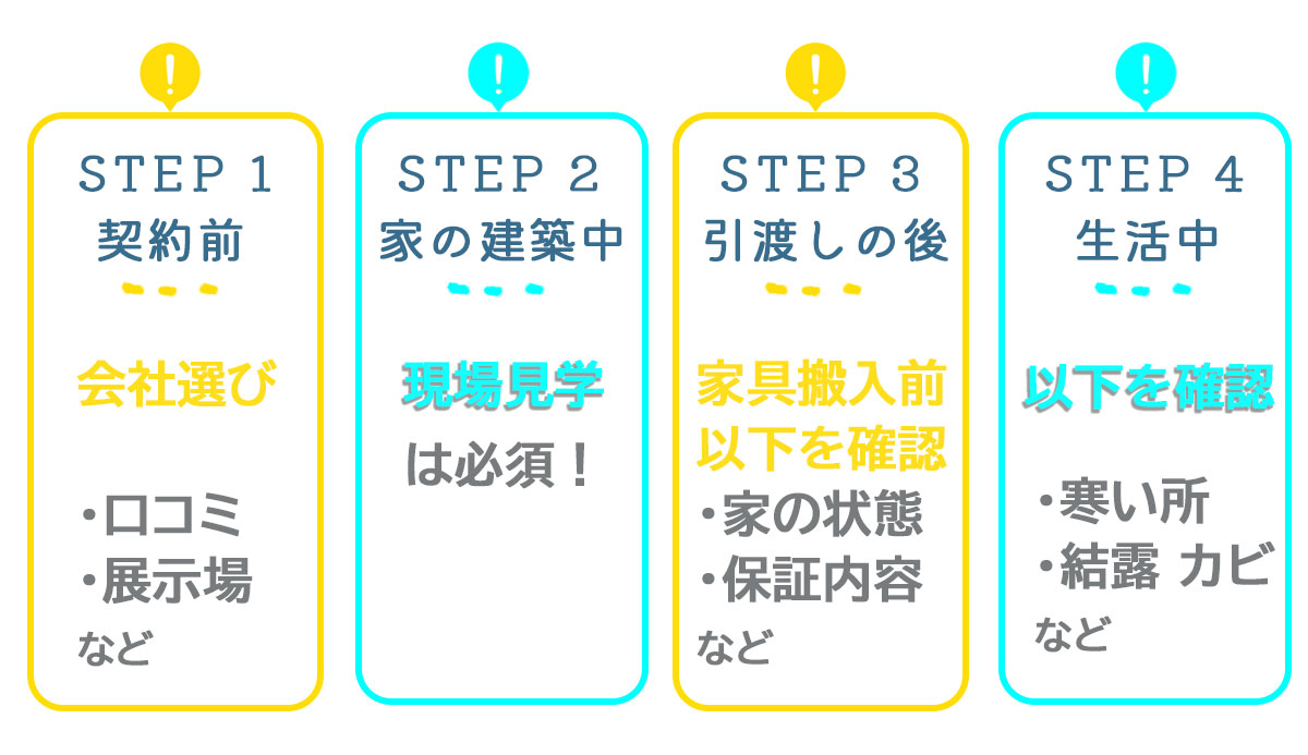 家を建てる4ステップごとで見る注意点