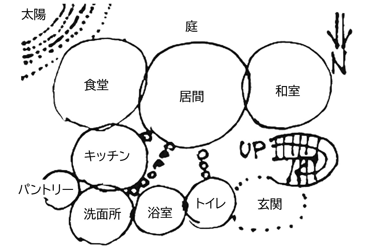 イラスト：丸で描いたプラン？づくり（画：天野 彰）