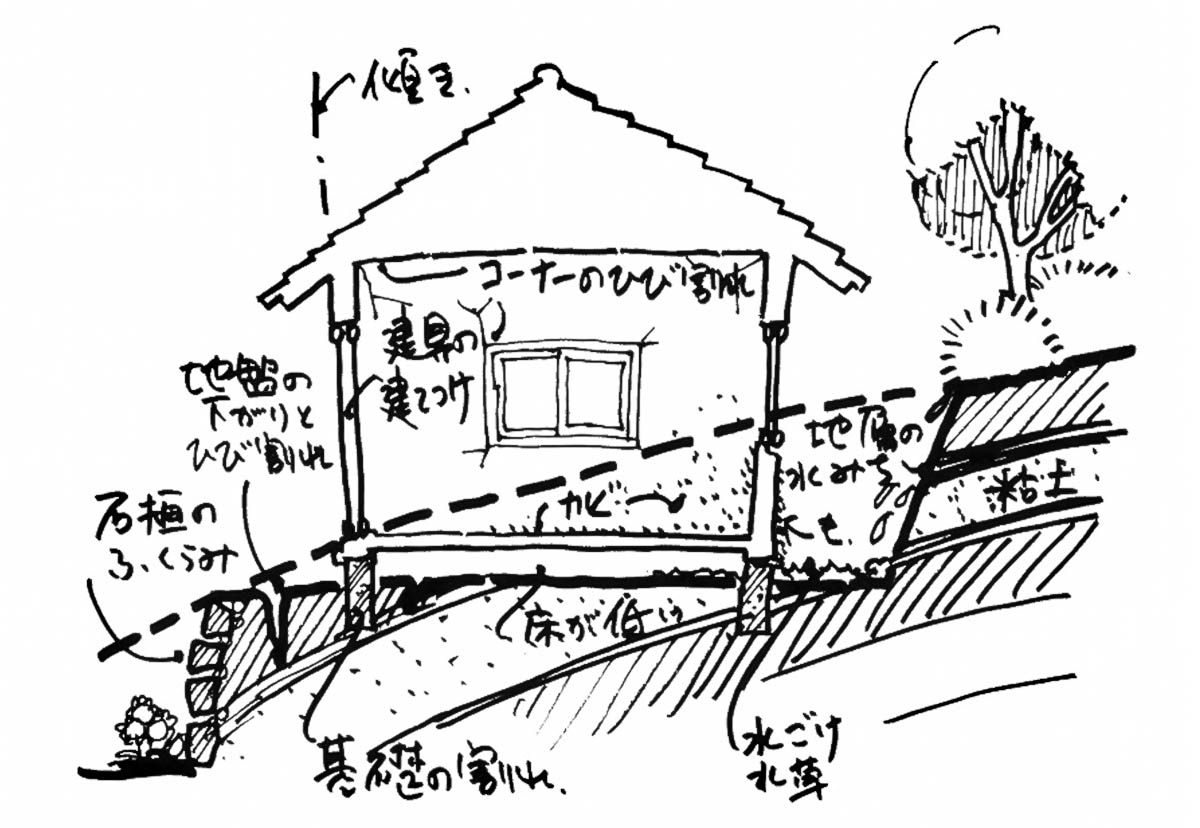 イラスト：わが家の建っている地盤の状況（画：天野 彰）