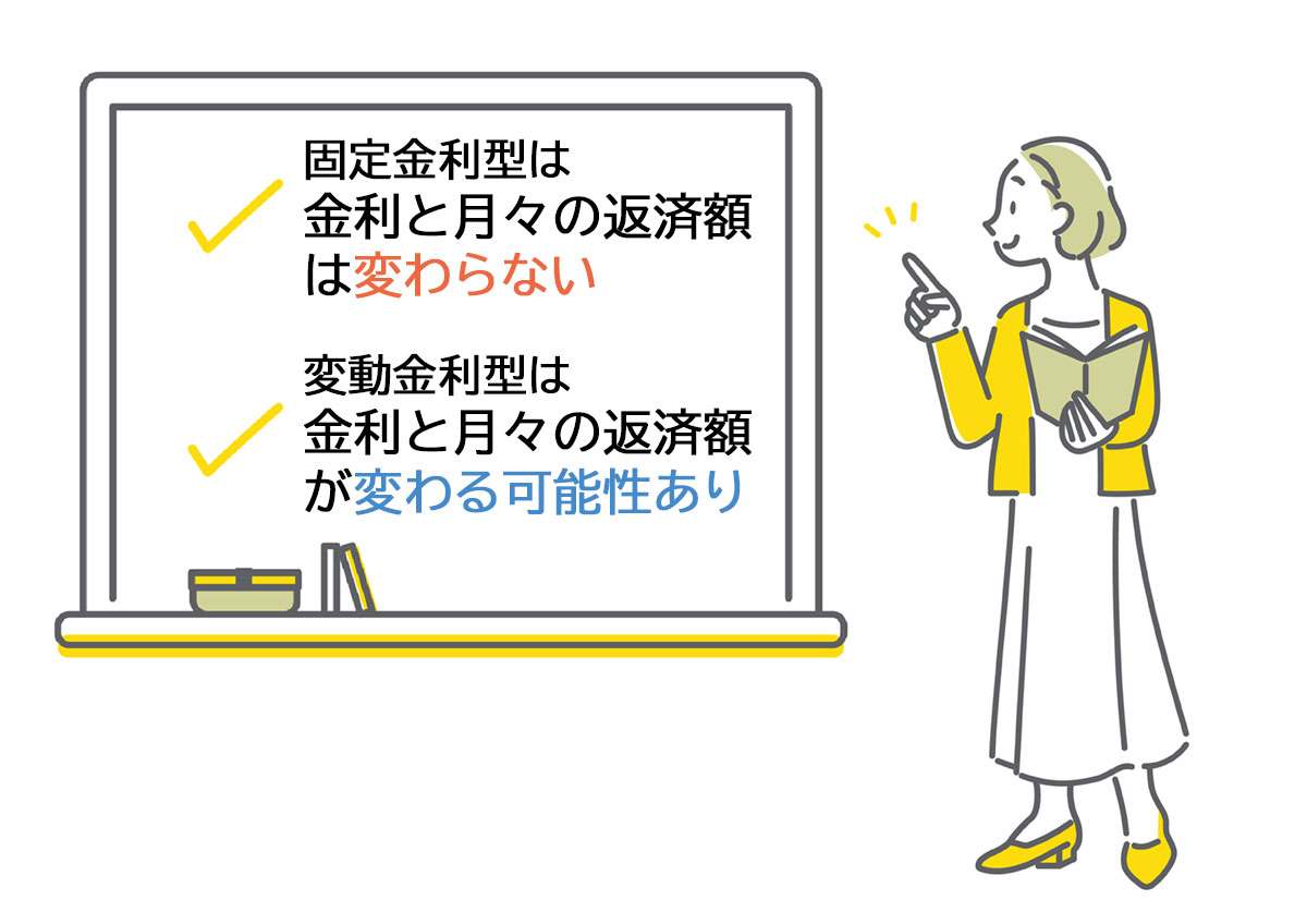 変動のリスクは金利上昇で返済リスクが上がること。安定的な計画を立てるには固定がマスト