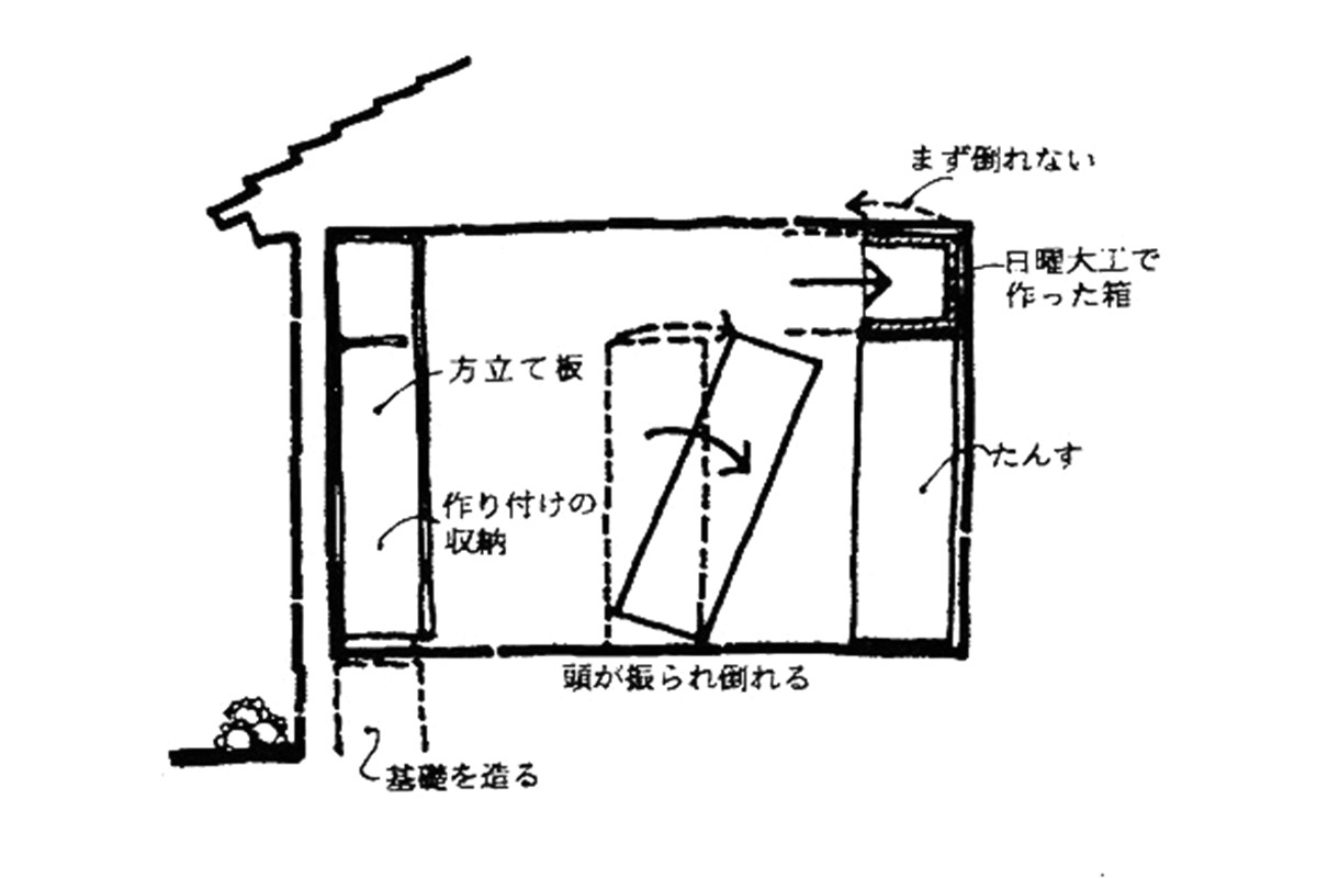 イラスト:家具はなぜ転ぶか?天井まできっちりすれば部屋の補強(図:天野 彰)