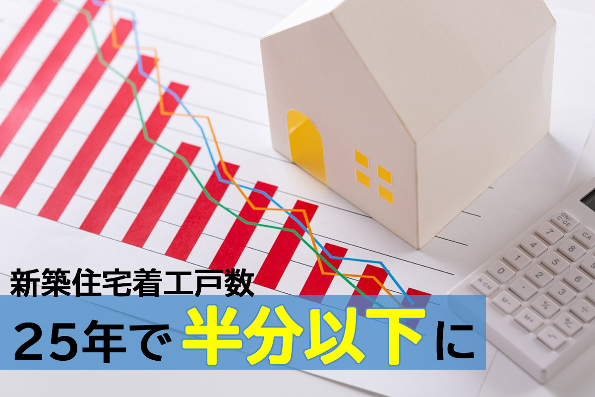 住宅着工棟数は前年比4.6％減少している