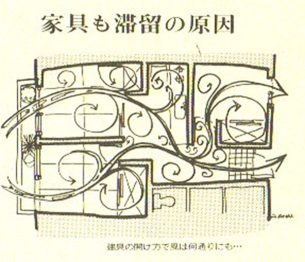 イラスト　3LDKのアパートでも「通気の家」に（画：天野 彰）