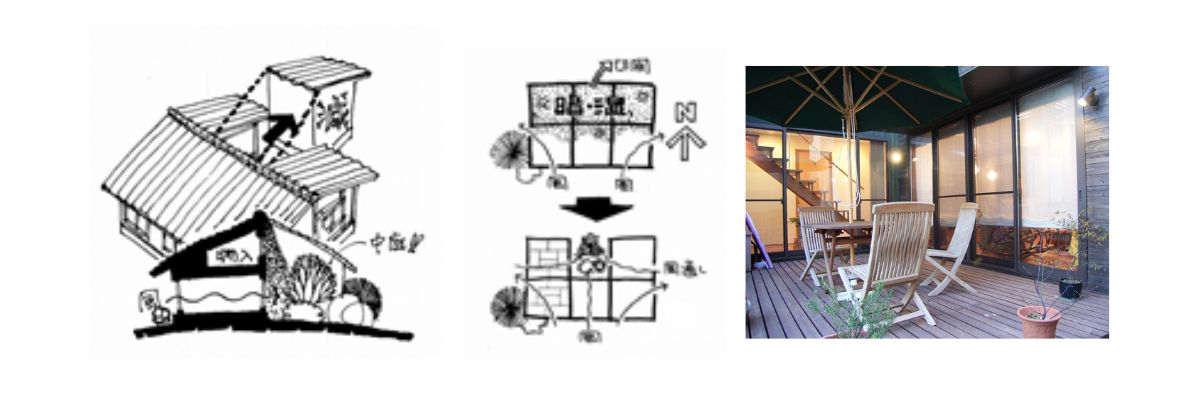 イラスト2枚：減築の平面図と立体図/写真：涼しげな中庭A邸(天野 彰）