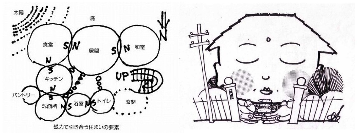 【イラスト】左：住まいの根幹チェーン、これで家相を考えてプランニング　右：「目元涼しい」外観の家