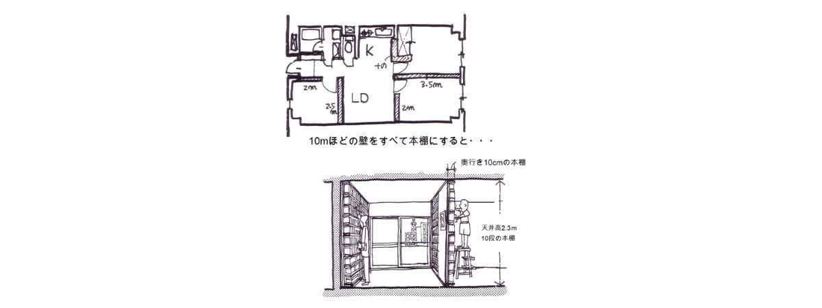 イラスト:3LDKの中に本棚になりそうな壁が10mもある?!(図:天野 彰)