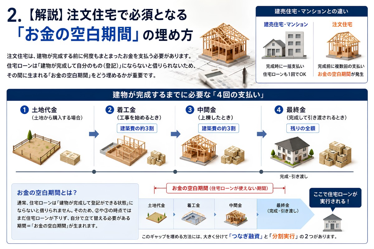 はじめに