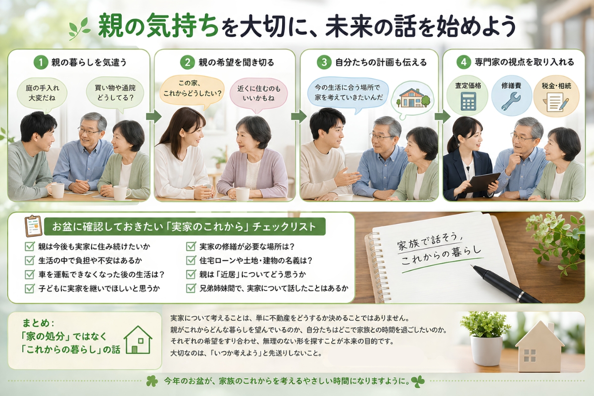 お盆は、離れて暮らす家族が久しぶりに顔を合わせる貴重な機会!家のことを家族で話し合おう