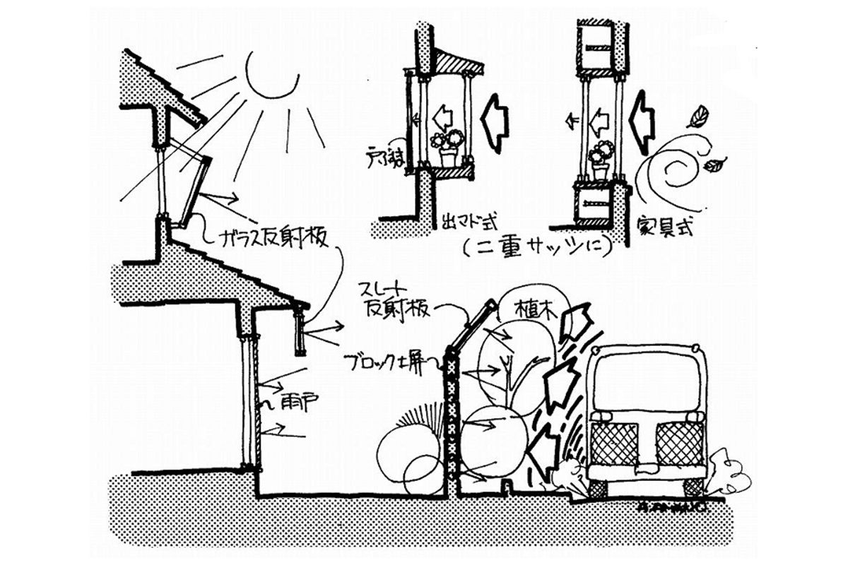 家の中だけではなく外にも目を向ける。視線、遮音も