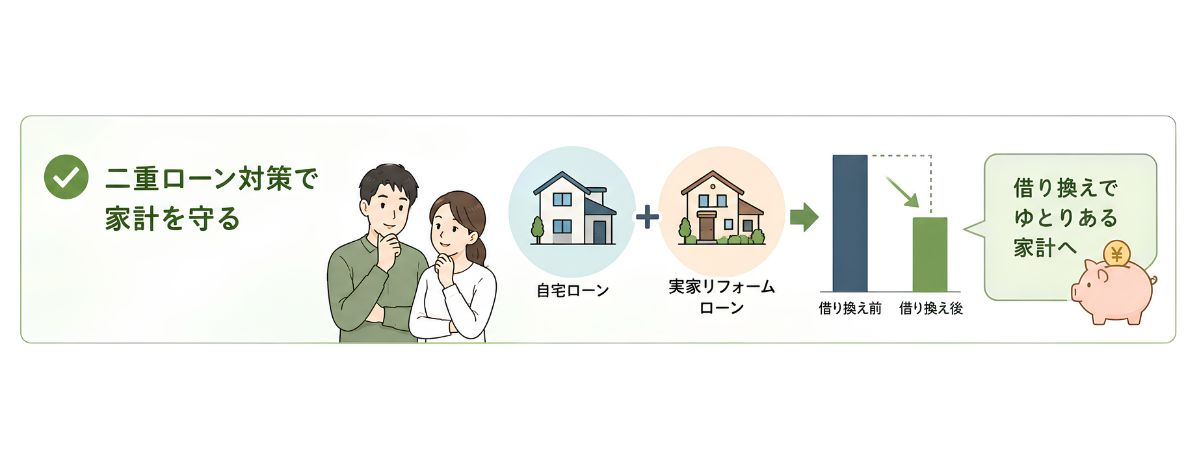 前回のコラムのおさらい