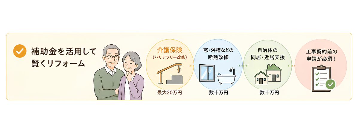 前回のコラムのおさらい