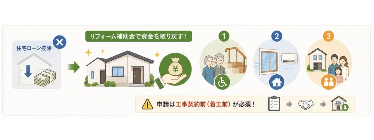前回のコラムのおさらい
