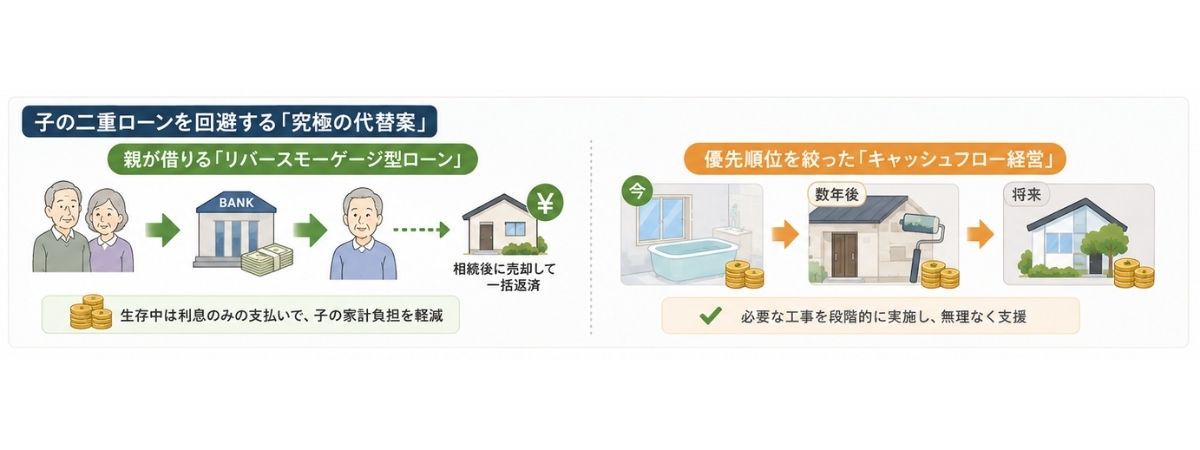 前回のコラムのおさらい