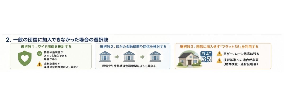 前回のコラムのおさらい