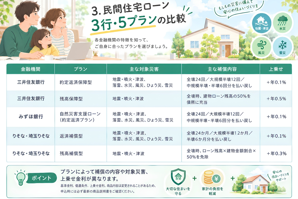 民間事業5プランについて