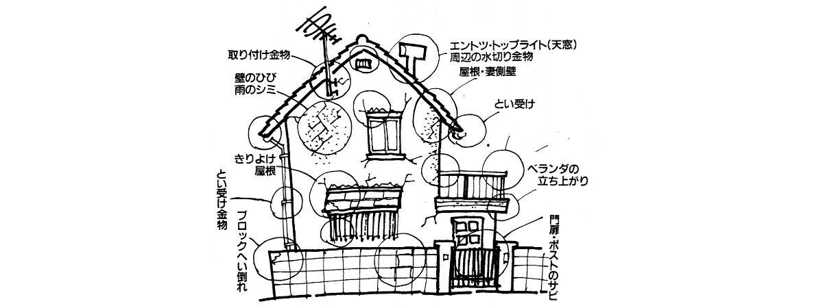 わが家のどこを見るのか？目ンテナンスポイント