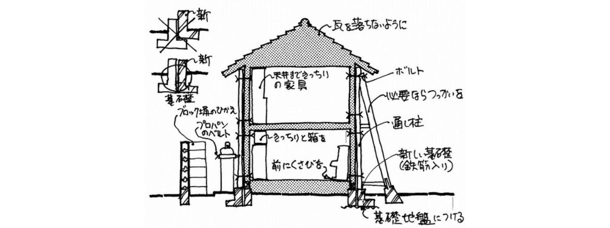 阪神・淡路地震 古電柱1本で助かった家を参考にした簡単補強法(画:天野彰)