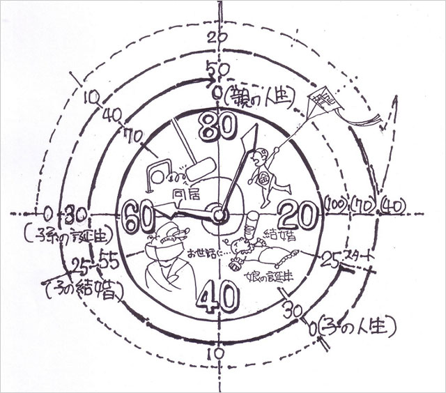 親子二世帯の時計(天野彰)