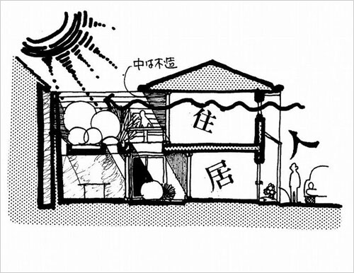 セルフデイフェンスハウス案