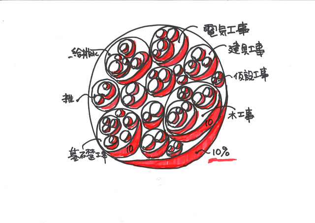 まるで体脂肪(赤色)のように家中に残る消費税の量は膨大(天野彰)