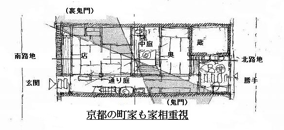 イラスト：家相重視の京都町家のプラン