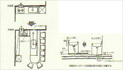 わが家のスナック キッチンの移動は排水と換気が重要 注文住宅のハウスネットギャラリー わが家のスナック キッチンの移動は排水と換気が重要 注文住宅のハウスネットギャラリー