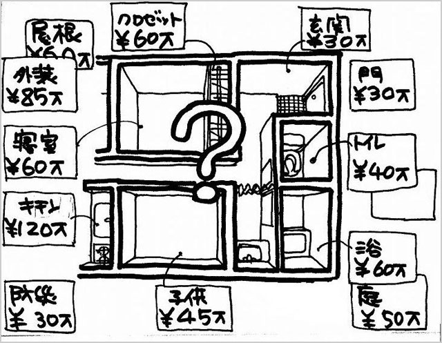 住まいの各部費用を工事内容と照らして分解して観る