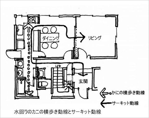 サーキットプラン