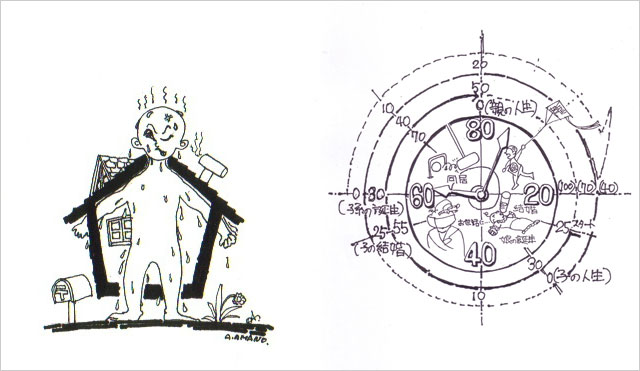 「傘の家」と「住まいの家族時計」