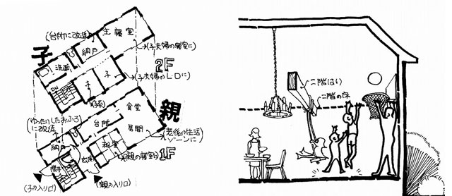 左・将来変更可能『二世帯”含み”住宅』プラン 右・吹き抜けの「体育館住宅」(画:天野彰)