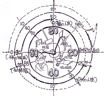 孫子そして親の人生も回る時計(画:天野彰)