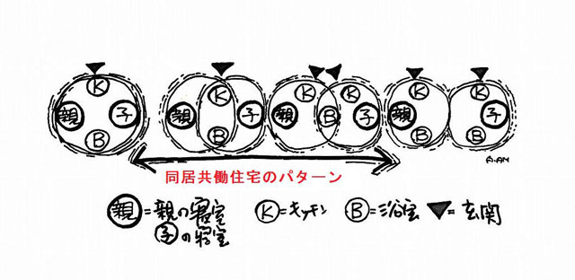 同居の濃度とそのパターン(画:天野彰)