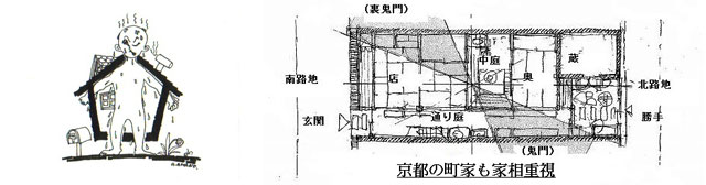 イラスト左：日本の家は通気の良い傘の家　イラスト右：あくまで風通しを優先した町家プラン（画：天野彰）