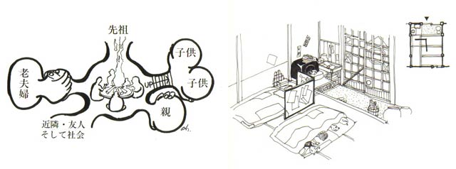 家の原点、江戸の裏長屋の家族の図
