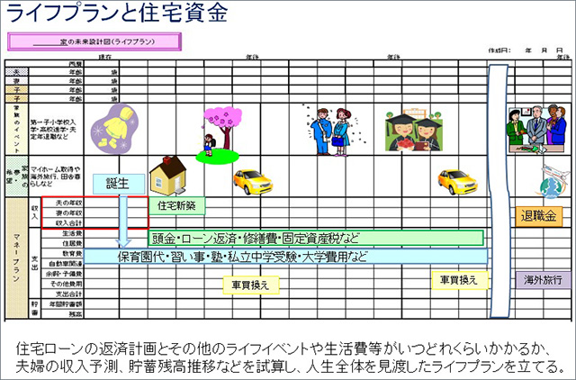 ライフプランと住宅資金