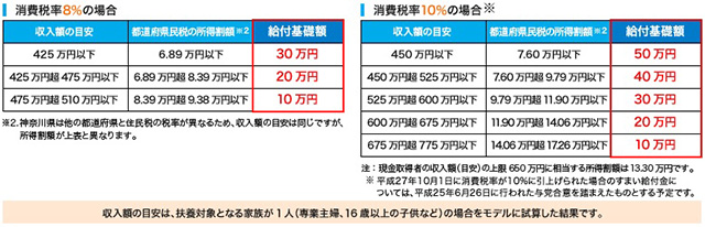 すまい給付金