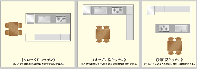 キッチンで住まいの形が変わる