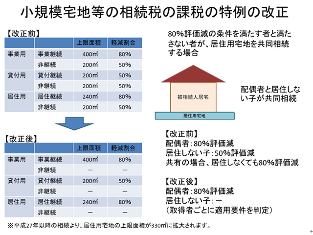 小規模宅地等の相続税の課税の特例