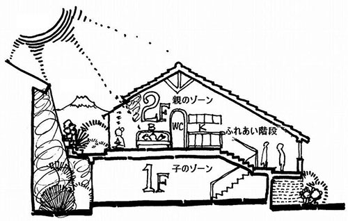 イラスト 老いたらあえて見晴らしが良くて静かな2階に住む（画：天野彰）