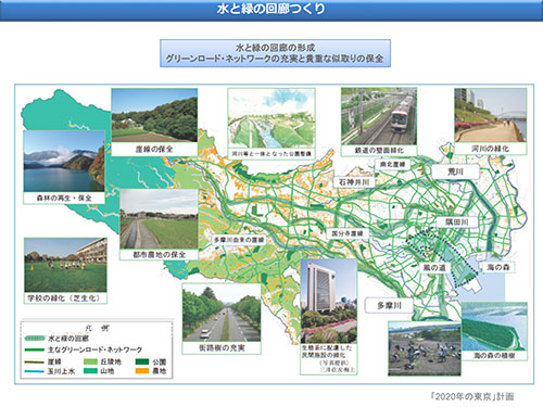 玉川上水とその水系と緑と風の道
