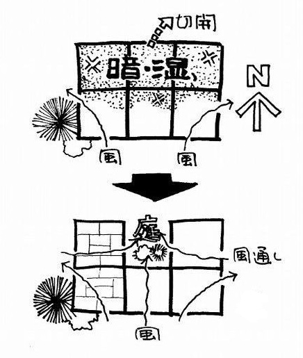 「減築」の平面図どこを取る（イラスト 天野 彰）