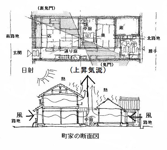 家のデザインはどうあるべきか 5 前世と後世を考える 注文住宅のハウスネットギャラリー