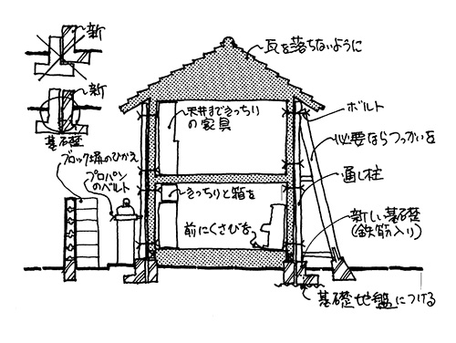 イラスト２：家具が倒れて下敷きにならないように天井までの家具。簡単なつっかいで助かる。