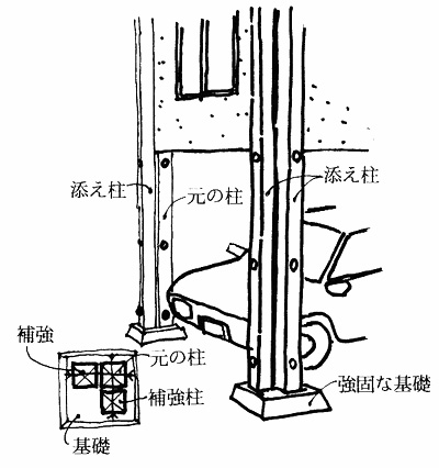 イラスト３：弱い柱を”二本の通し柱”を添えて”三本の矢”に補強する