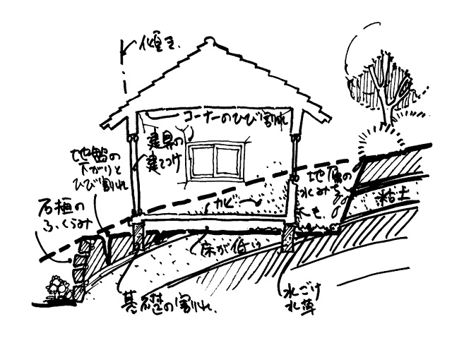 イラスト2：わが家の「診断箇所」(地盤)