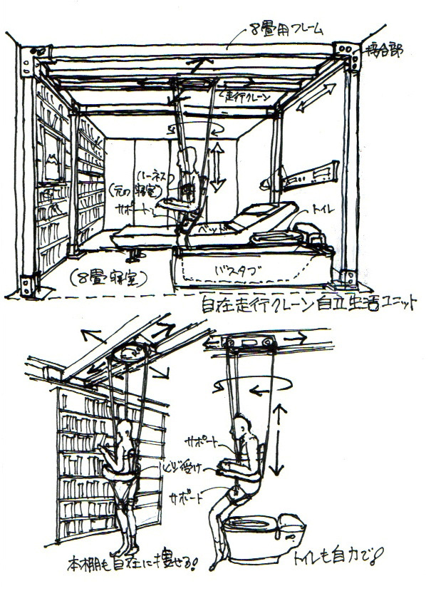 イラスト１：自らトイレや浴槽まで自在に動く（画：天野 彰)